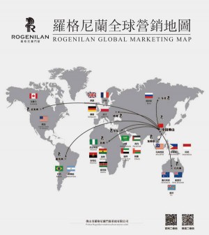 门系统